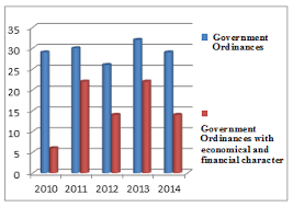 Un lucru imi e neclar: 2