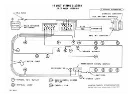 This makes the procedure for assembling circuit easier. 1977 Gmc Motorhome Wiring Diagram Wiring Database Remember Form Form Dental Solution It