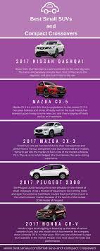 best small suvs and compact crossovers best small cars small suv cars compact crossover