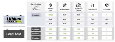 lithium ion forklift batteries what you need to know