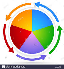 Circular Chart Element Pie Chart With Arrows Around It