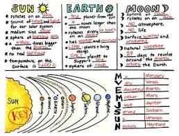 day 1 background knowledge prior information watch an