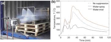 The uv spectral band, because of shortwave characteristics, is absorbed in the surrounding atmosphere by air the spectrum of flame radiation measured by the detector is influenced by the distance between the detector and the fire and by the concentration of. A Review Of Battery Fires In Electric Vehicles Springerlink