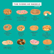 The debilitating class of diseases spreads through a body like an invading army as toxic cells grow relentlessly into unruly. Your Zodiac Sign As Food Guide To Pizza Cereal More