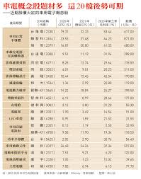 使用交換貨幣，使 新台幣 默認貨幣。 點擊 新台幣 或 港元 之間的轉換，貨幣和所有其他貨幣。 港元 是貨幣香港 (hk, hkg) 。 新台幣 是貨幣臺灣，中華民國 (tw, twn) 。 新台幣 是亦稱臺灣美元 。 標誌為hkd 可能被. æŠ•è³‡æ•™æˆ° å¤–è³‡èª¿å‡è©•åƒ¹å–ŠåŠ ç¢¼å¸¶å‹•ä¾›æ‡‰éˆç‹‚è¡è»Šé›»è‚¡å¤§æ¼²ä¸€æ³¢å¾Œè´å®¶æ•™ä½ å¦‚ä½•è°æ˜Žä¸Šè»Š ä»Šå'¨åˆŠ