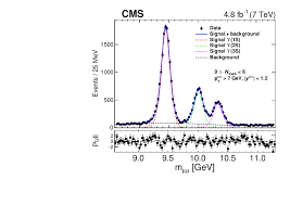 Shortstop, second baseman and third baseman. Investigation Into The Event Activity Dependence Of Upsilon Text Ns Relative Production In Proton Proton Collisions At Sqrt S 7 Tev Cern Document Server