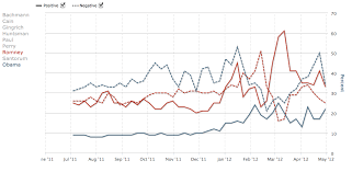 The Charts That Should Accompany All Discussions Of Media