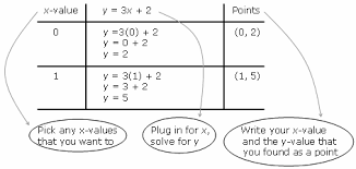 You Can Calculate Slope Quickly And Easily With These Tips