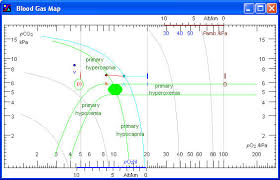 Textbook On The Acid Base And Oxygen Status Of The Blood