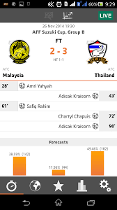 The 2016 aff championship qualification tournament was the qualification process for the 2016 aff championship, the eleventh edition of the aff championship. Livestreaming Malaysia Vs Thailand Aff Suzuki Cup 26 11 2014 Mynewsports Dot Com