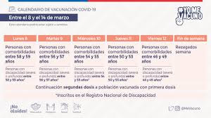 Según acuerdo adoptado por el consejo interterritorial del sistema nacional de salud el 7 de abril, la vacuna astrazeneca solo se administrará a personas a. Vacunas Contra El Covid 19 Y Diabetes Que Hago En Mi Caso Fundacion Diabetes Juvenil De Chile