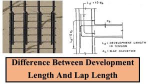 Development Length And Lap Length Engineering Feed