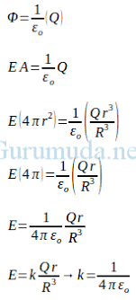 Maybe you would like to learn more about one of these? Menentukan Medan Listrik Menggunakan Hukum Gauss Fisika Dasar