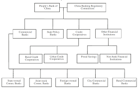 Http Www Finanssiala Fi En Material Payment 20overview 20china Pdf