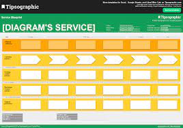 i just downloaded a simple free ux mapping template for excel google sheets and libreoffice calc from tipsographic com service blueprint customer journey mapping experience map