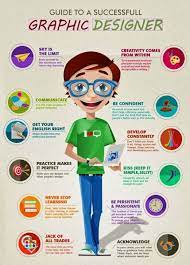 What Is A Graphic Designer And Why We Need Him There are a lot of little details and responsibilities that the graphic designer takes care of.