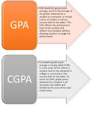 Gpa/Qpa Calculations - Weights Tab