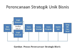 Rencana strategis skpd sebagai acuan dalam penyusunan rencana kerja tahunan dan rencana kerja dan. Penyusunan Rencana Dan Strategi Pemasaran Topik Pembahasan Perencanaan