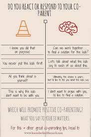 What Kind Of Parenting Style Fits You Coparenting Divorce Divorcehelp Divorcelawyerllife Parentingstyles In 2020 Parallel Parenting Co Parenting Parenting Hacks