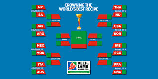 Did the right player win? 2019 Beef Lamb World Cup News Features