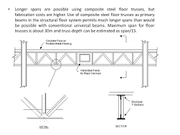 The floor trusses span available at alibaba.com come in distinct varieties and colors to choose from and are extremely durable at the same time. Xkristiebirdxrwsbtecnational Floor Trusses To Span 40 Timber Roof Truss Span Tables Brokeasshome Com Benefits Of A Floor Truss