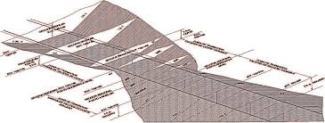 Diagrama de ingeniería vial que muestra el cálculo de la Distancia de Legibilidad Crítica (Dc) para una señal de tráfico de advertencia de peligro triangular.