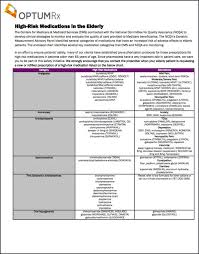 High Risk Medications For Health Care Professionals