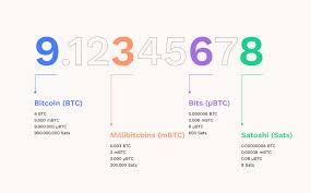 How much is 10000 us dollar in bitcoin? Crypto Unit Bias Explained What Is Crypto Unit Bias