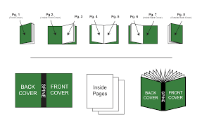 Also known as a 'floppy' because it flexes easily. Perfect Bound Booklet Printing Order Short Run Catalogs Slb Printing