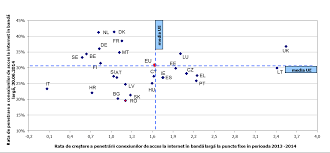 Un alt criteriu de importanta pentru alegerea unui smarphone este memoria ram si bineinteles procesorul. 2