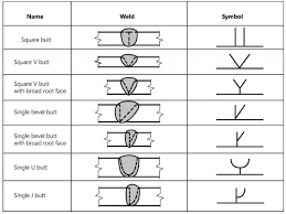 The american welding society (aws) has recognized more than 50 different types of welding. Understanding The Basic Welding Symbols