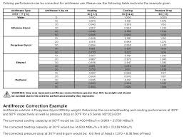 Methanol Properties In Calculations Geoexchange Forum