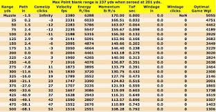 Unusual 257 Weatherby Magnum Ballistics Chart Weatherby