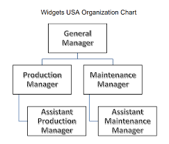 solved assume that you are an assistant maintenance manag