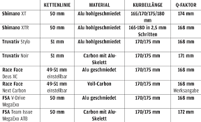 Kurbel Schaltwerk Kassette Arbeiten An Mtb Antrieben