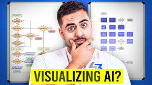 Visualize.me Tutorial
