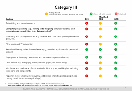 Refresh your memory on the mecq guidelines | source: List Industries Allowed To Operate During Ecq Mecq Or Gcq Nolisoli