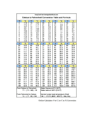 Celsius To Fahrenheit Chart Fill Online Printable Fillable Blank Pdffiller
