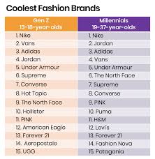Are much more popular destinations for young, broke, singles in this part of the country. Young Consumers Say These Are The 15 Coolest Clothing Brands Of 2020 Ypulse