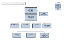 Understanding The Office Of Drug And Alcohol Policy And