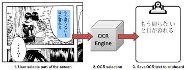 Pin On Translation