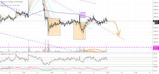 Btc Watch Out Dump Is Coming For Bitstamp Btcusd By