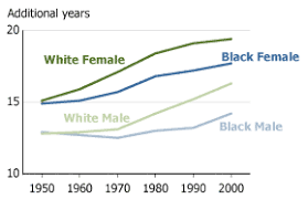 Native americans lived on the land that is now the united states first, millions of africans were brought to. Race Ethnicity And Where You Live Matters Recent Findings On Health And Mortality Of U S Elderly Population Reference Bureau