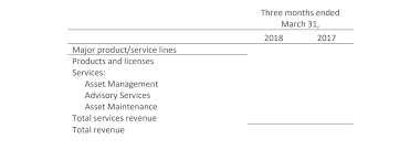 Asc 606 Construction Company Revgurus