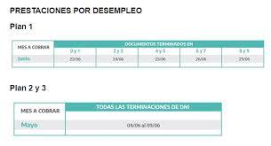 Este aporte debe solicitarse cada mes por las familias que, estando por debajo del ingreso máximo establecido. Calendario Anses Junio Como Y Cuando Seran Los Pagos Quienes Y Que Cobraran El Cronista