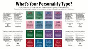 In the 1940s katharine cook briggs and her daughter, isabel briggs myers built upon the research developed by jung and developed their own theory of psychological types showcasing 16 unique. Myers Briggs Type Indicator Wikiwand