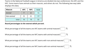 The two star quarterbacks highlight the 2021 afc and nfc pro bowl rosters, which were announced monday on nfl network. Solved Teams In The National Football League In America A Chegg Com
