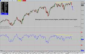 Edge Chart Of The Day 5 15 14 Spx Futures Pipczar
