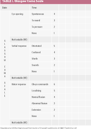 Related online courses on physioplus. Practical Aspects Of Performing Glasgow Coma Scale Observations Semantic Scholar