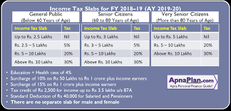 The income tax for senior citizens is calculated based on the basic salary, house rent allowance, fixed allowances, and other sources of income. Income Tax Calculation Formula In Excel Fy 2020 21 Income Tax Calculator For Fy 2019 20 Ay 2020 21 Excel Download